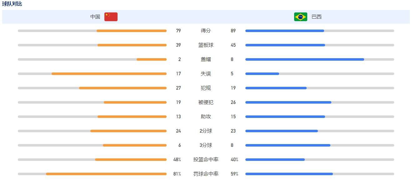 本赛季目前为止，30岁的加纳中场托马斯为阿森纳出场5次，其中4次首发。